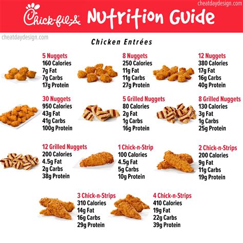 How many calories are in chicken nuggets - 8 piece - calories, carbs, nutrition