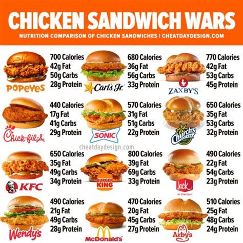 How many calories are in chicken patty sandwich, lettuce, tomato, dressing - calories, carbs, nutrition