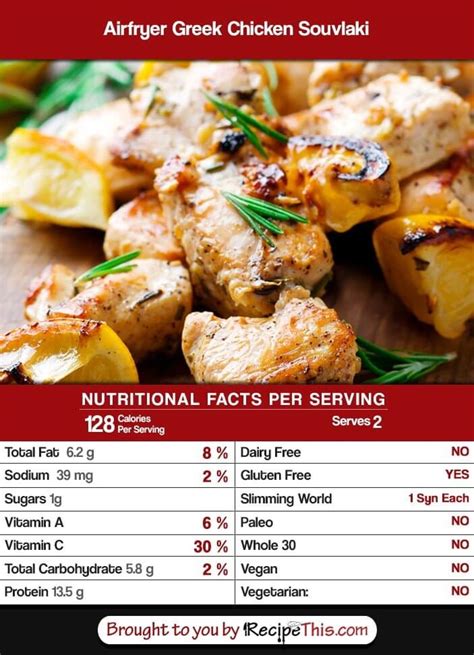 How many calories are in chicken souvlaki - calories, carbs, nutrition