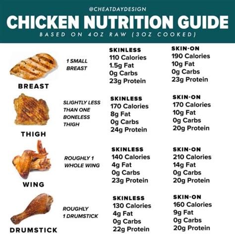 How many calories are in chicken thigh honey ginger - calories, carbs, nutrition