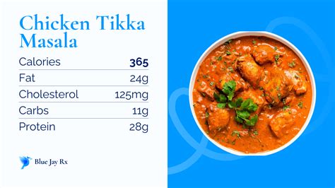 How many calories are in chicken thigh tikka masala - calories, carbs, nutrition