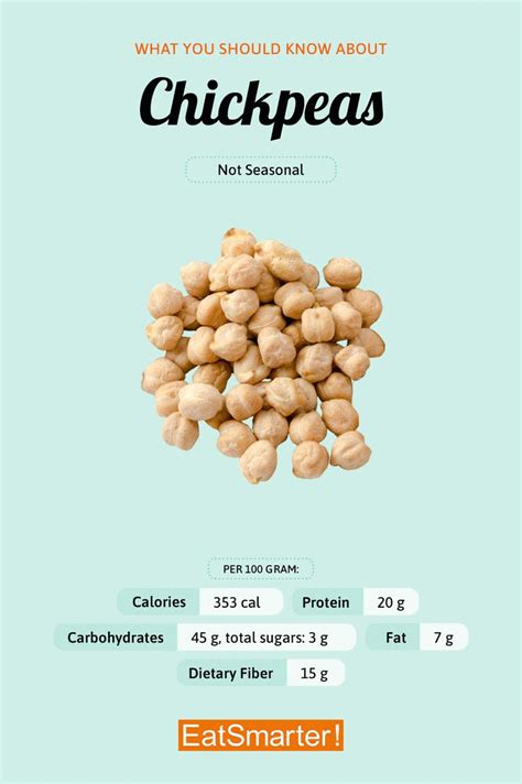 How many calories are in chickpea & coriander burger - calories, carbs, nutrition