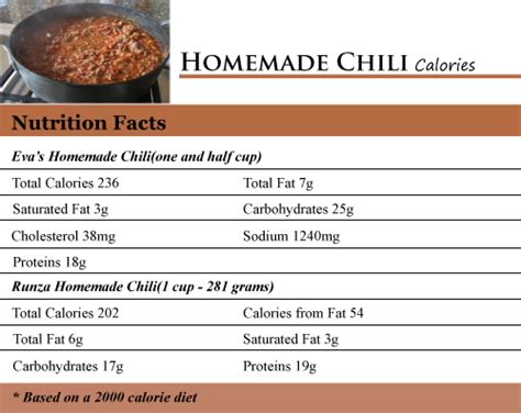 How many calories are in chili - cup - calories, carbs, nutrition