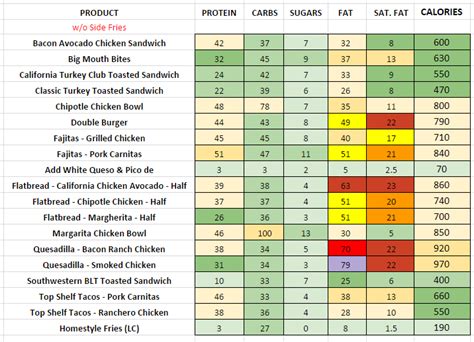 How many calories are in chili bar - calories, carbs, nutrition