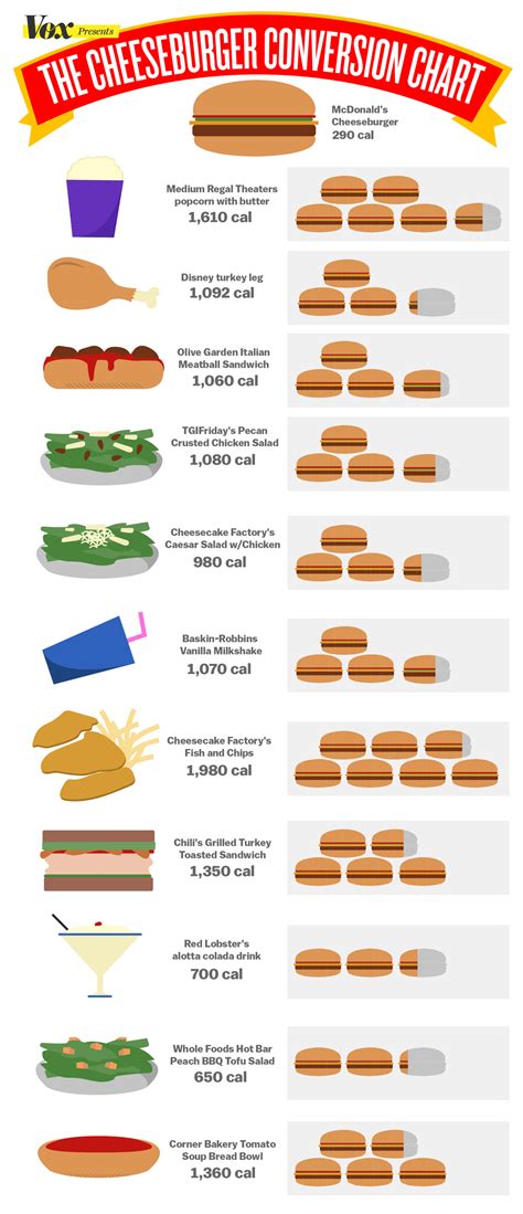 How many calories are in chili cheeseburger - calories, carbs, nutrition