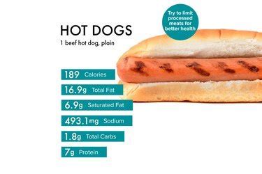 How many calories are in chili hot dog - calories, carbs, nutrition