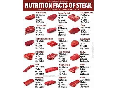 How many calories are in chili steak & black bean 16 oz - calories, carbs, nutrition