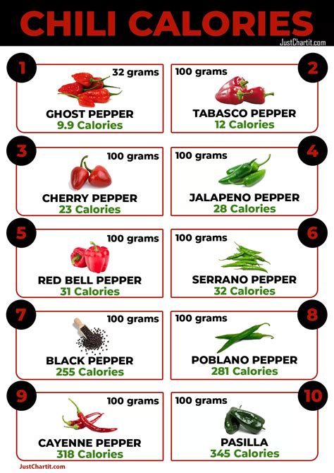 How many calories are in chilli & garlic fries - calories, carbs, nutrition