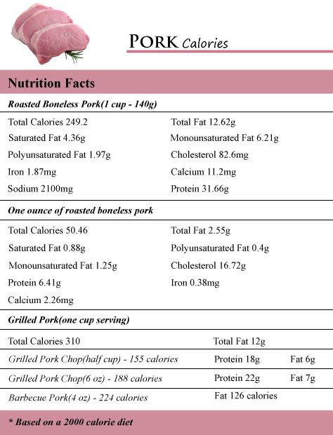 How many calories are in chinese bbq pork - calories, carbs, nutrition