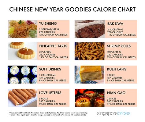 How many calories are in chinese new year sampler platter - calories, carbs, nutrition