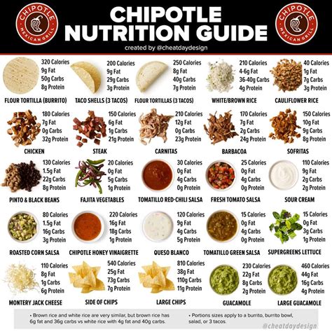 How many calories are in chipotle - calories, carbs, nutrition