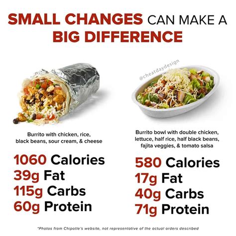 How many calories are in chipotle beef burrito - calories, carbs, nutrition