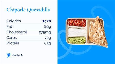 How many calories are in chipotle lime portobello quesadilla - calories, carbs, nutrition