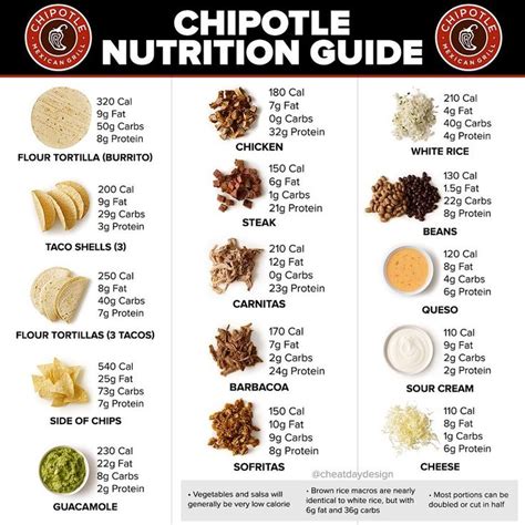 How many calories are in chipotle mayonnaise - calories, carbs, nutrition