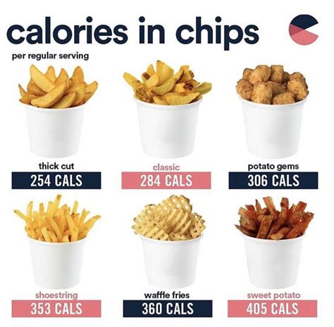 How many calories are in chips, classic - calories, carbs, nutrition