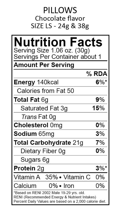 How many calories are in choco pillows - calories, carbs, nutrition