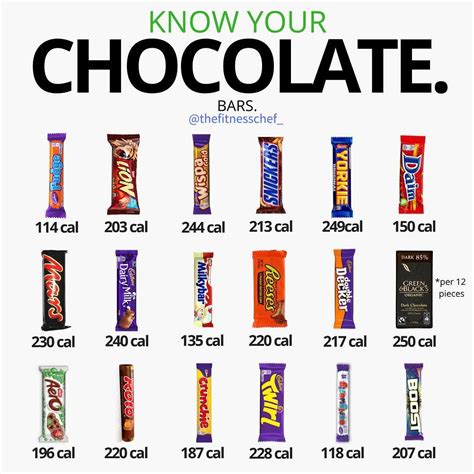 How many calories are in chocolate (14068.0) - calories, carbs, nutrition