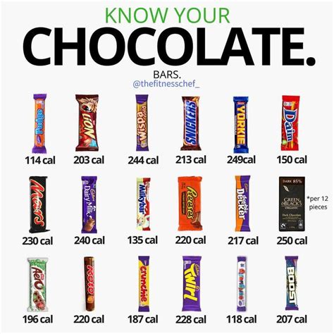 How many calories are in chocolate bar 48.5 - calories, carbs, nutrition