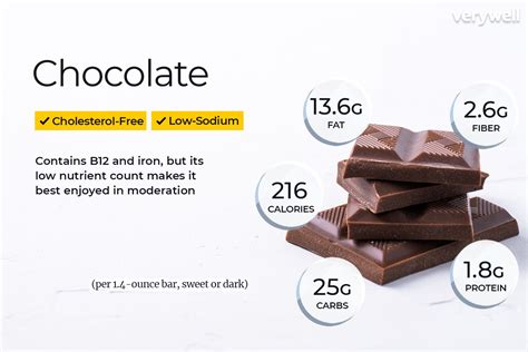 How many calories are in chocolate calcium - calories, carbs, nutrition