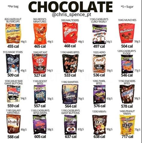 How many calories are in chocolate clusters - calories, carbs, nutrition