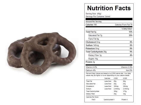 How many calories are in chocolate covered pretzels - calories, carbs, nutrition