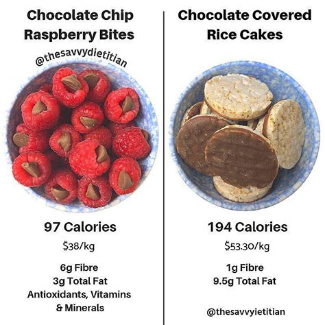 How many calories are in chocolate covered rice cakes - calories, carbs, nutrition