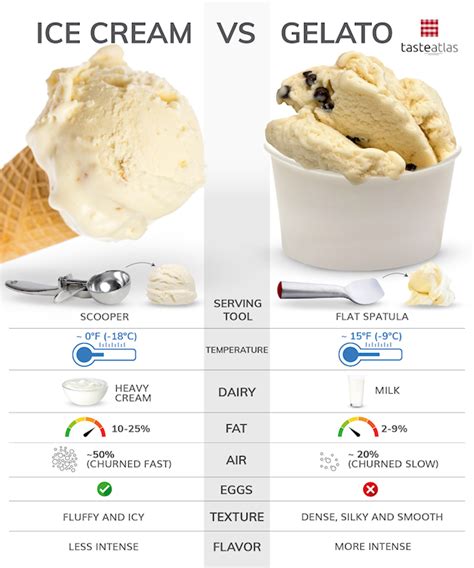 How many calories are in chocolate gelado (made without lactose) - calories, carbs, nutrition