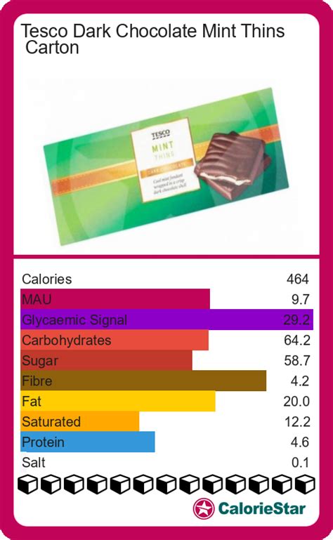 How many calories are in chocolate mint m&m cake, dark chocolate - calories, carbs, nutrition