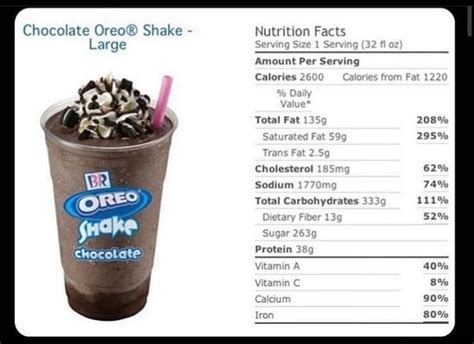 How many calories are in chocolate shake mix - calories, carbs, nutrition