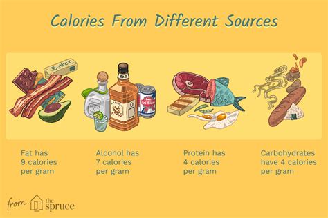 How many calories are in cholesterol free migas - calories, carbs, nutrition