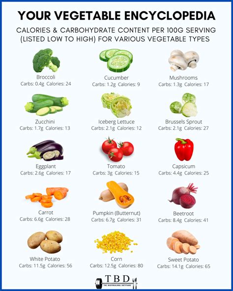 How many calories are in chunky vegetable - calories, carbs, nutrition