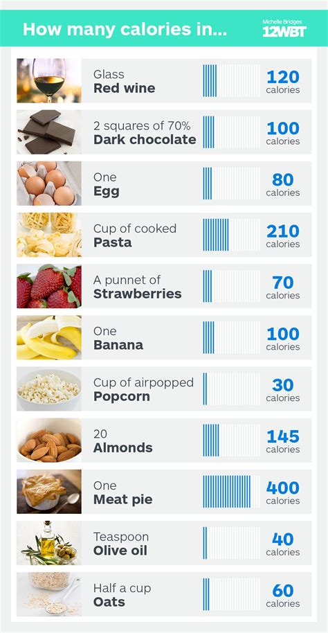 How many calories are in cinch - calories, carbs, nutrition