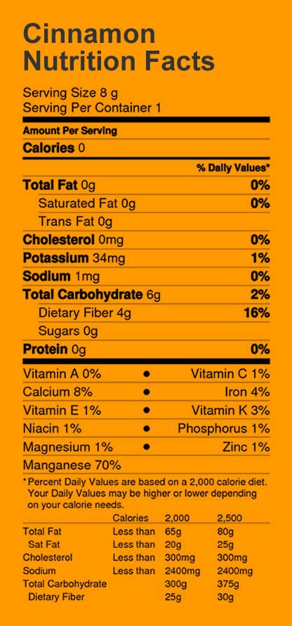 How many calories are in cinnamon & spice - calories, carbs, nutrition