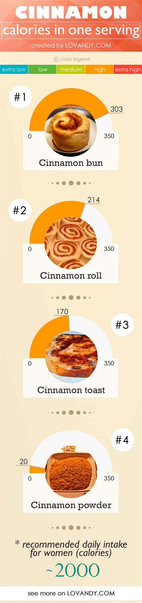 How many calories are in cinnamon cluster - calories, carbs, nutrition