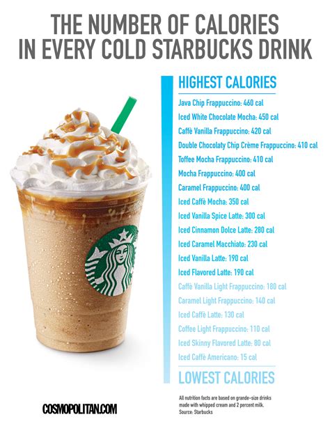 How many calories are in cinnamon dolce frappuccino blended coffee - venti - with whipped cream - calories, carbs, nutrition