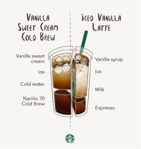 How many calories are in cinnamon dolce latte - venti - soy milk - with whipped cream - calories, carbs, nutrition