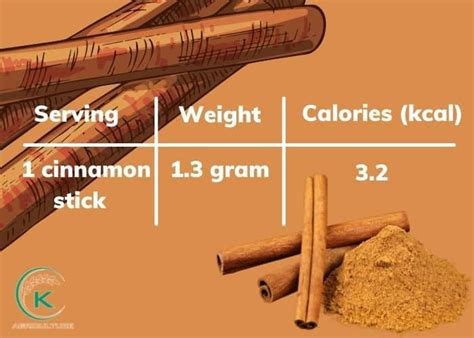 How many calories are in cinnamon sticks - calories, carbs, nutrition
