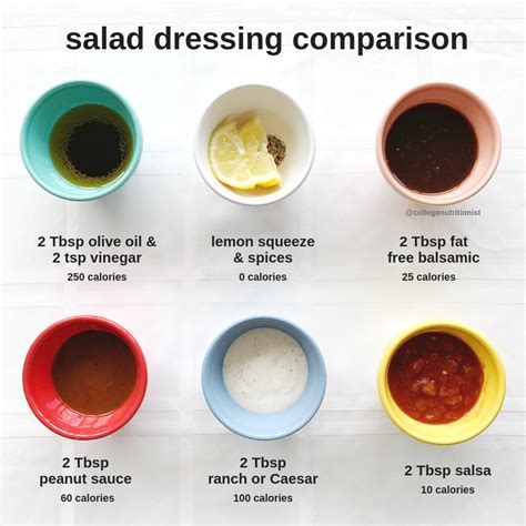 How many calories are in citrus dressing - calories, carbs, nutrition