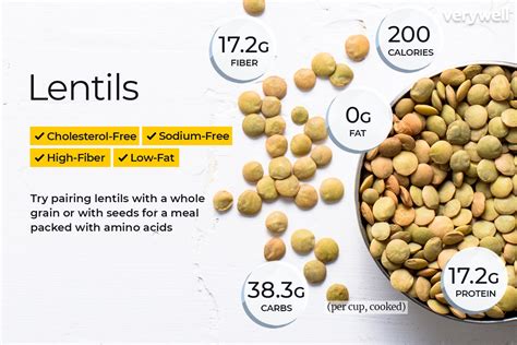 How many calories are in citrus lentils & rice - calories, carbs, nutrition