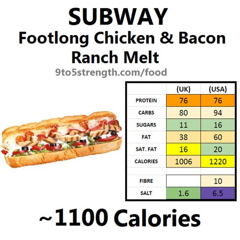 How many calories are in classic - calories, carbs, nutrition