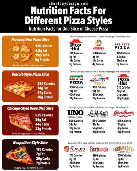 How many calories are in classic cheese pizza (1) - calories, carbs, nutrition