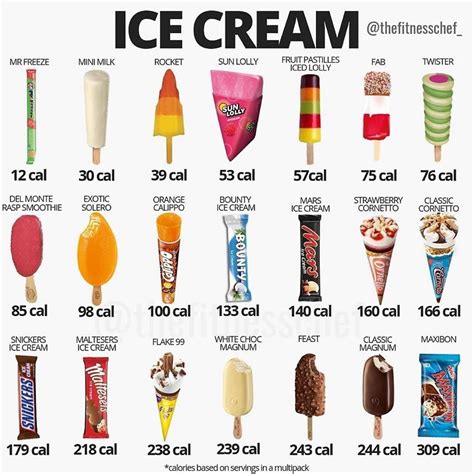 How many calories are in classic ice cream bar - calories, carbs, nutrition