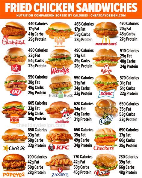 How many calories are in club lulu - calories, carbs, nutrition