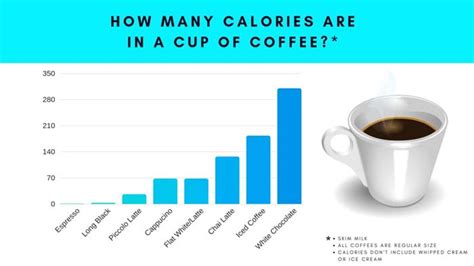 How many calories are in cocochi coffee - calories, carbs, nutrition