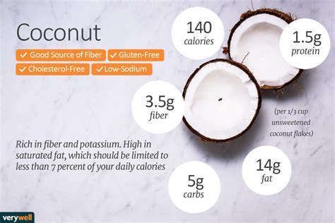 How many calories are in coconut - calories, carbs, nutrition