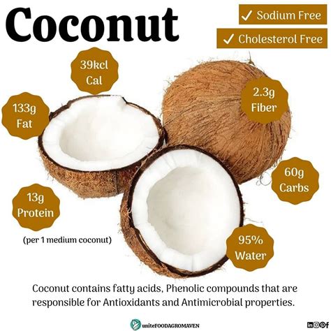 How many calories are in coconut cookies - calories, carbs, nutrition