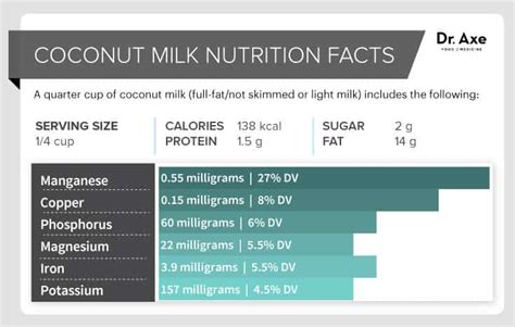 How many calories are in coconut milk - calories, carbs, nutrition