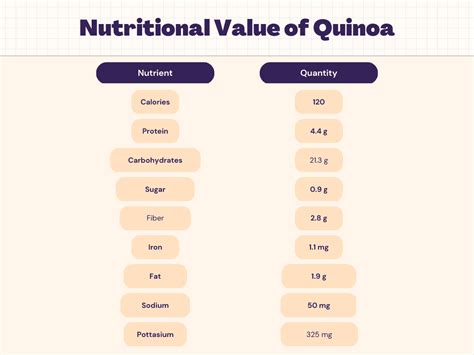 How many calories are in coconut pork with quinoa - calories, carbs, nutrition