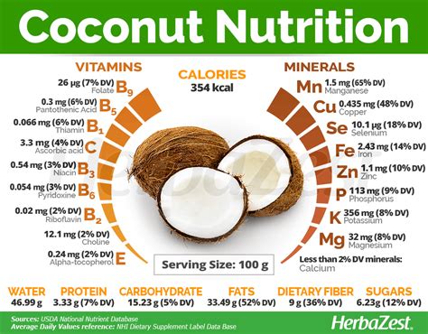 How many calories are in coconut spread - calories, carbs, nutrition