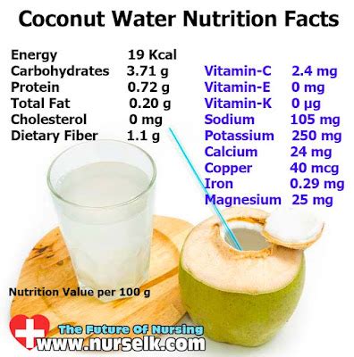 How many calories are in coconut water - calories, carbs, nutrition